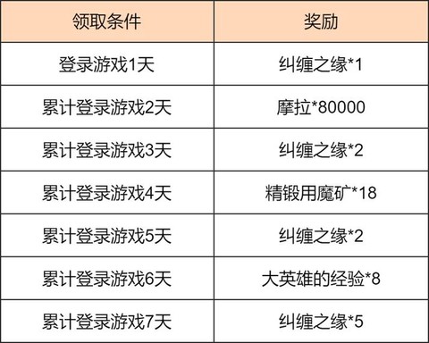 冒险岛2怎么抽奖石头[图1]