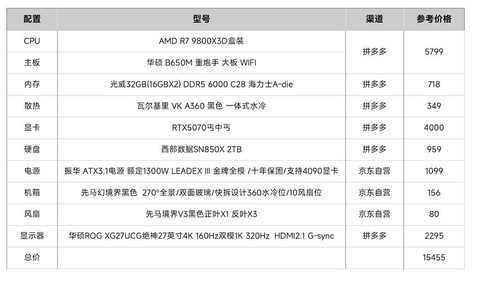 绝地求生要什么配置[图1]
