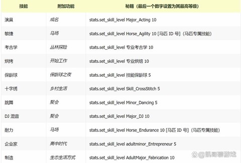 模拟人生4怎么买书[图1]