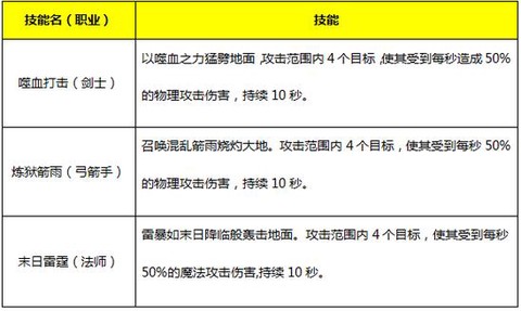永恒纪元怎么获得圣杯