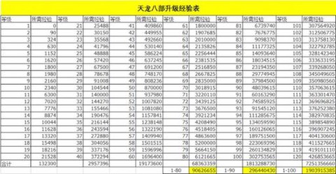 天龙八部怎么看时间