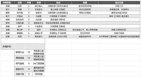 武林外传神器怎么获得