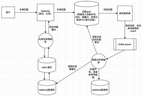 英雄联盟手游怎么玩匹配[图1]
