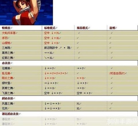 拳皇先手值怎么提高