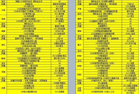 魔兽世界怎么附魔装备