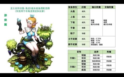 怎么查询龙之谷角色[图2]