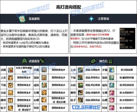 dnf90满级送什么