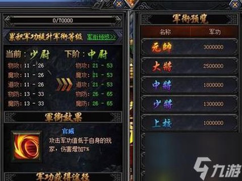 传奇怎么调攻击速度[图2]