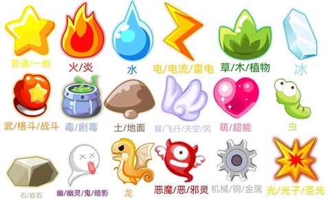 洛克王国什么系克电